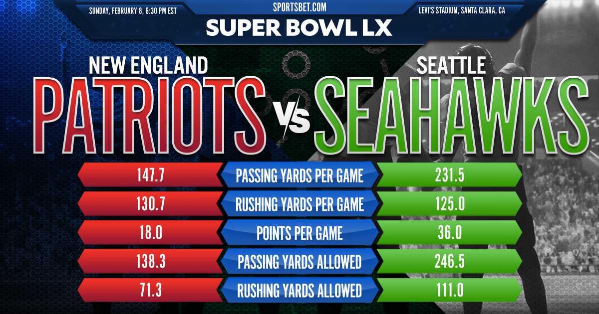 Super Bowl LX New England vs. Seattle Preview: Which team will hoist the Vince Lombardi trophy at Levi's Stadium?